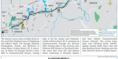 Maratón de Boston elevación mapa